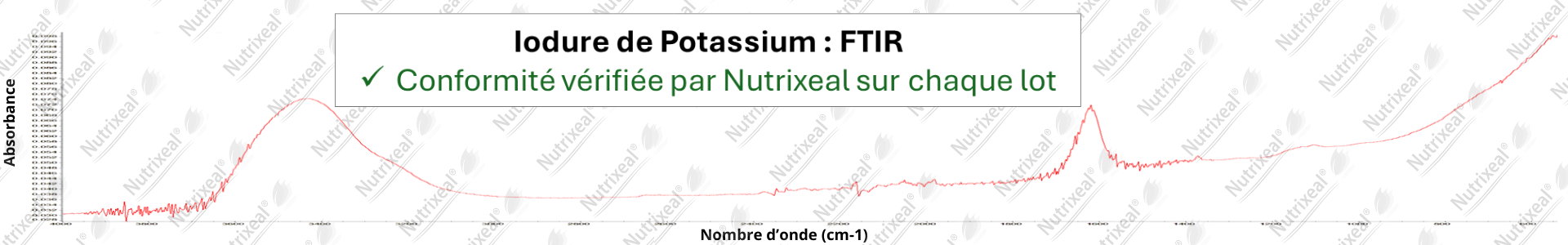 Spectre FTIR de l'iodure de potassium